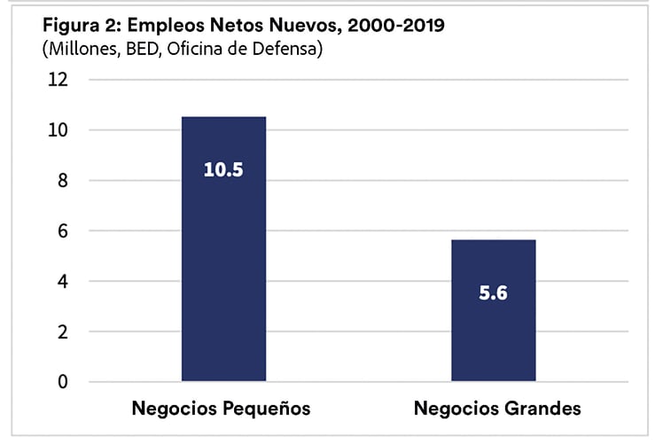 Gráfico de Porque los Negocios Pequeños son Esenciales.